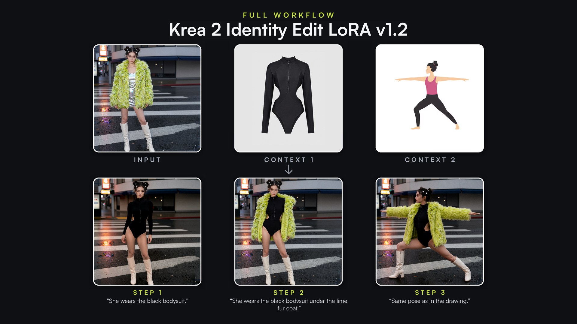 The full Krea 2 Identity Edit workflow: one input photo, two context references, and three successive edited outputs, the same person in every frame.