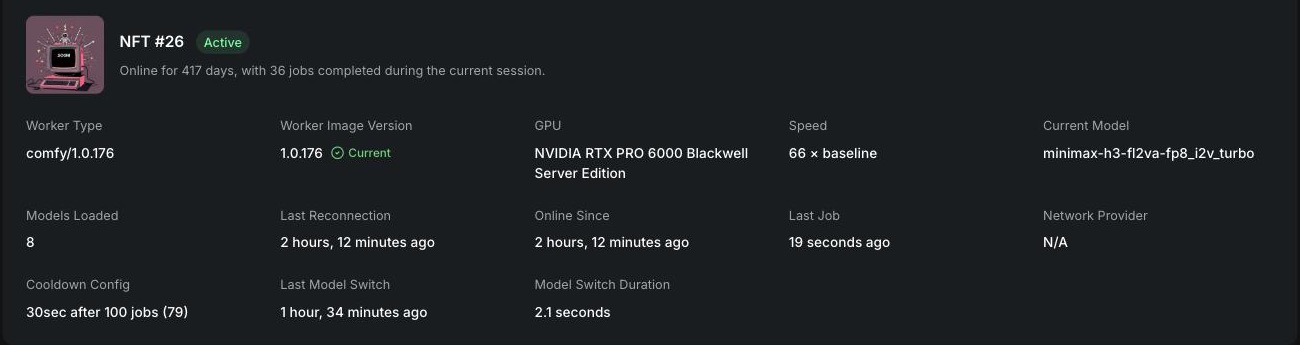 The worker header for NFT #26: comfy/1.0.176, image version current, NVIDIA RTX PRO 6000 Blackwell Server Edition, 66x baseline speed, current model minimax-h3-fl2va-fp8_i2v_turbo, 8 models loaded, cooldown 30 seconds after 100 jobs