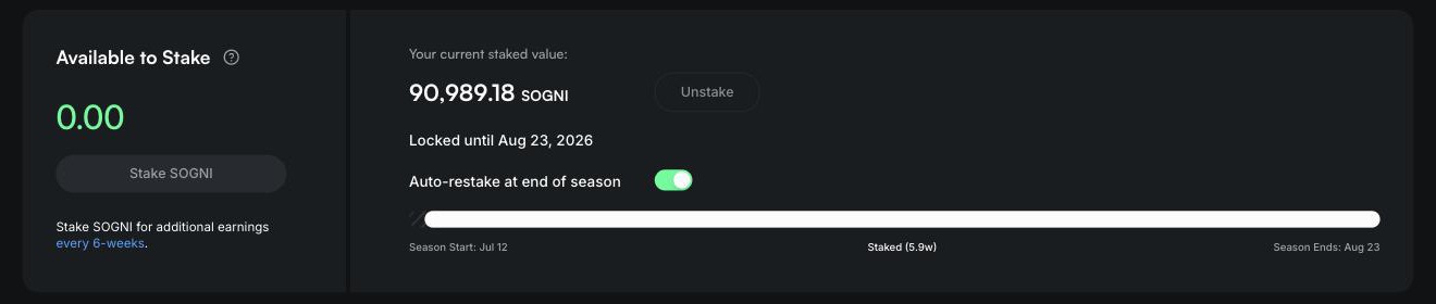 The staking panel on dashboard.sogni.ai: Available to Stake, current staked value, locked-until date, auto-restake toggle and the season progress bar