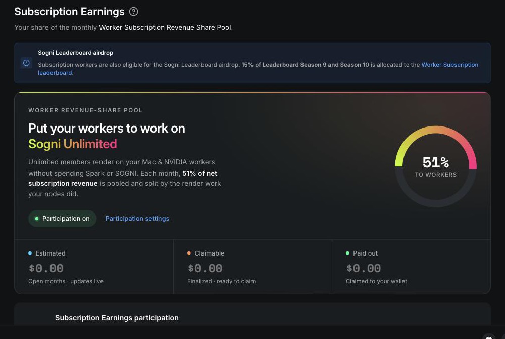 The Subscription Earnings page on dashboard.sogni.ai: Worker Revenue-Share Pool, 51% to workers, participation on, estimated, claimable and paid-out figures