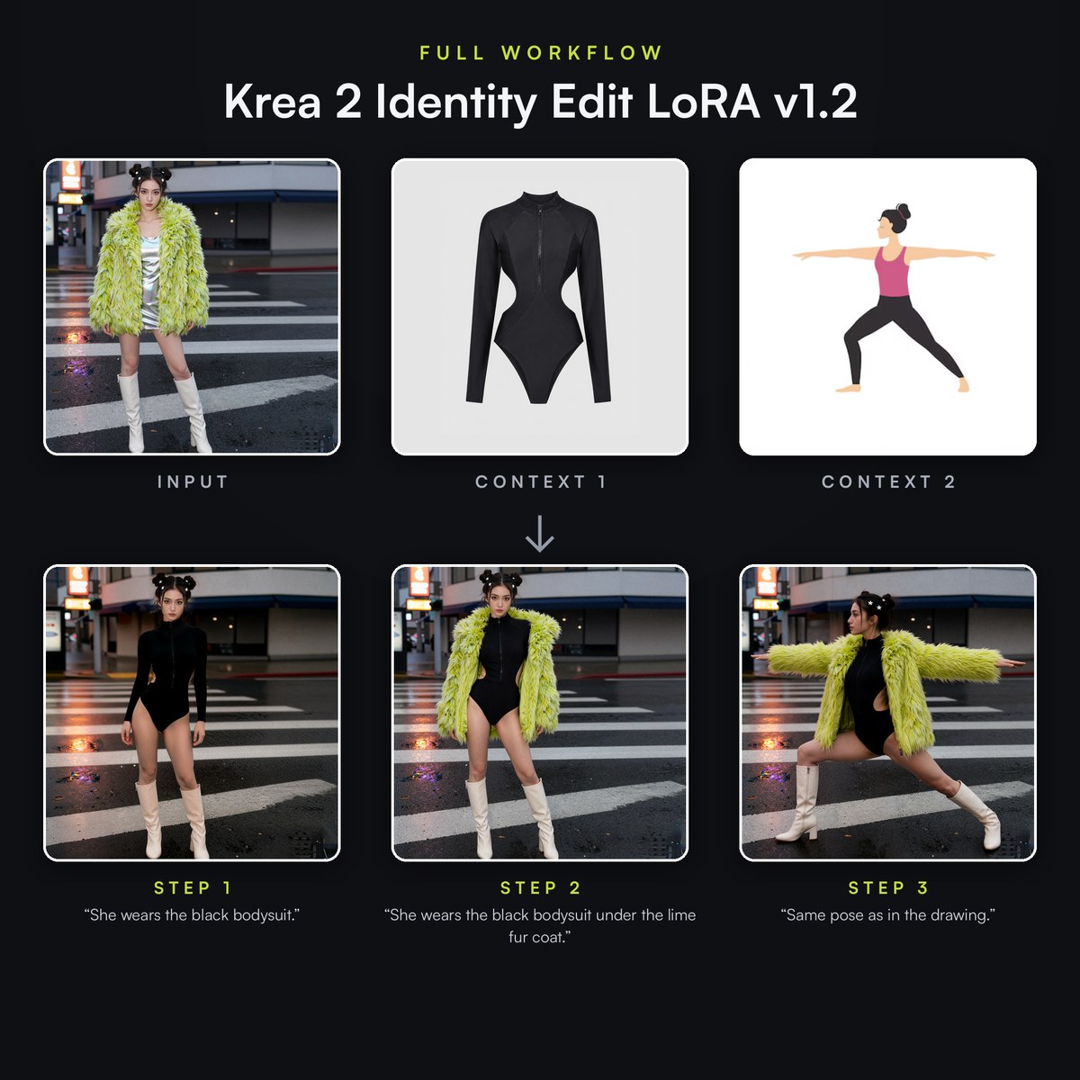 Krea 2 Identity Edit demonstration: a reference person, a black bodysuit and a pose drawing guide three edits.